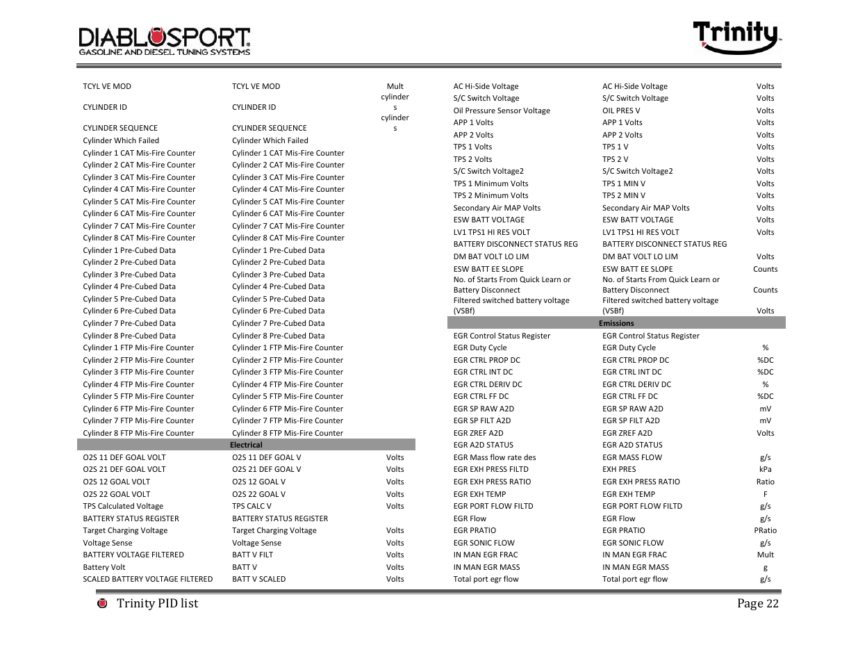Trinity pid list page | DiabloSport Trinity PID LIST User Manual | Page 22 / 30