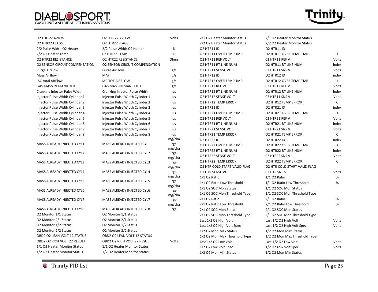 Trinity pid list page | DiabloSport Trinity PID LIST User Manual | Page 25 / 30