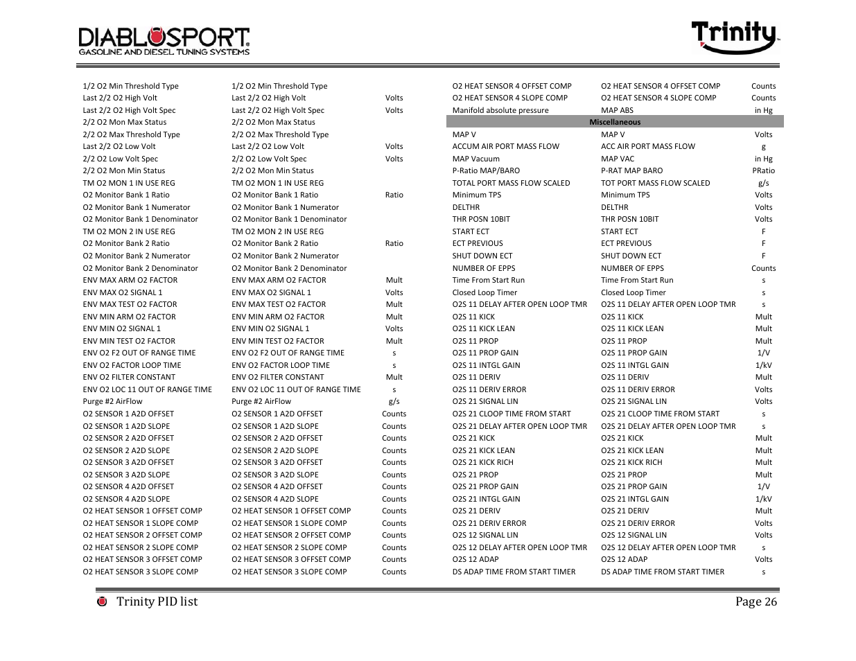 Trinity pid list page | DiabloSport Trinity PID LIST User Manual | Page 26 / 30