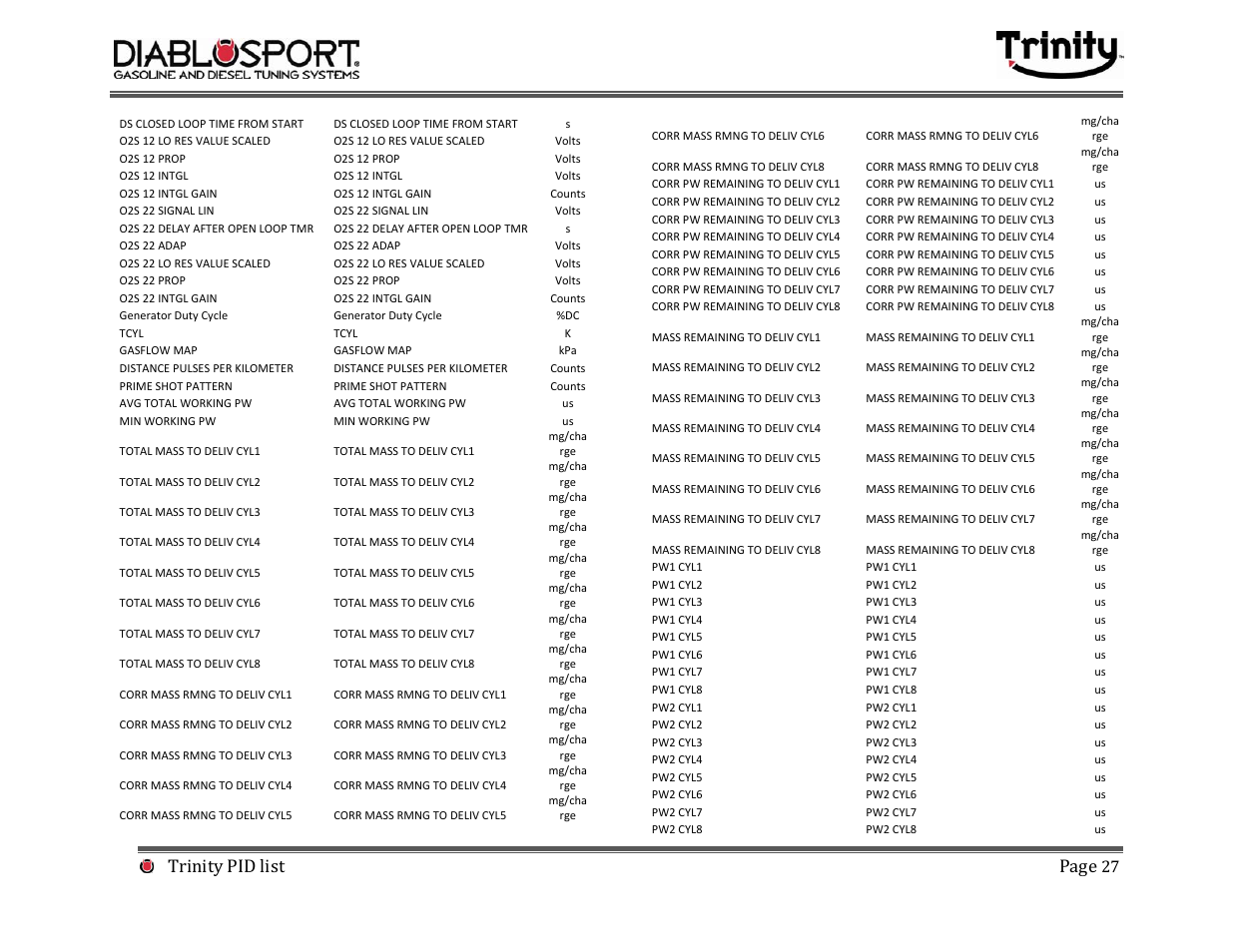 Trinity pid list page | DiabloSport Trinity PID LIST User Manual | Page 27 / 30