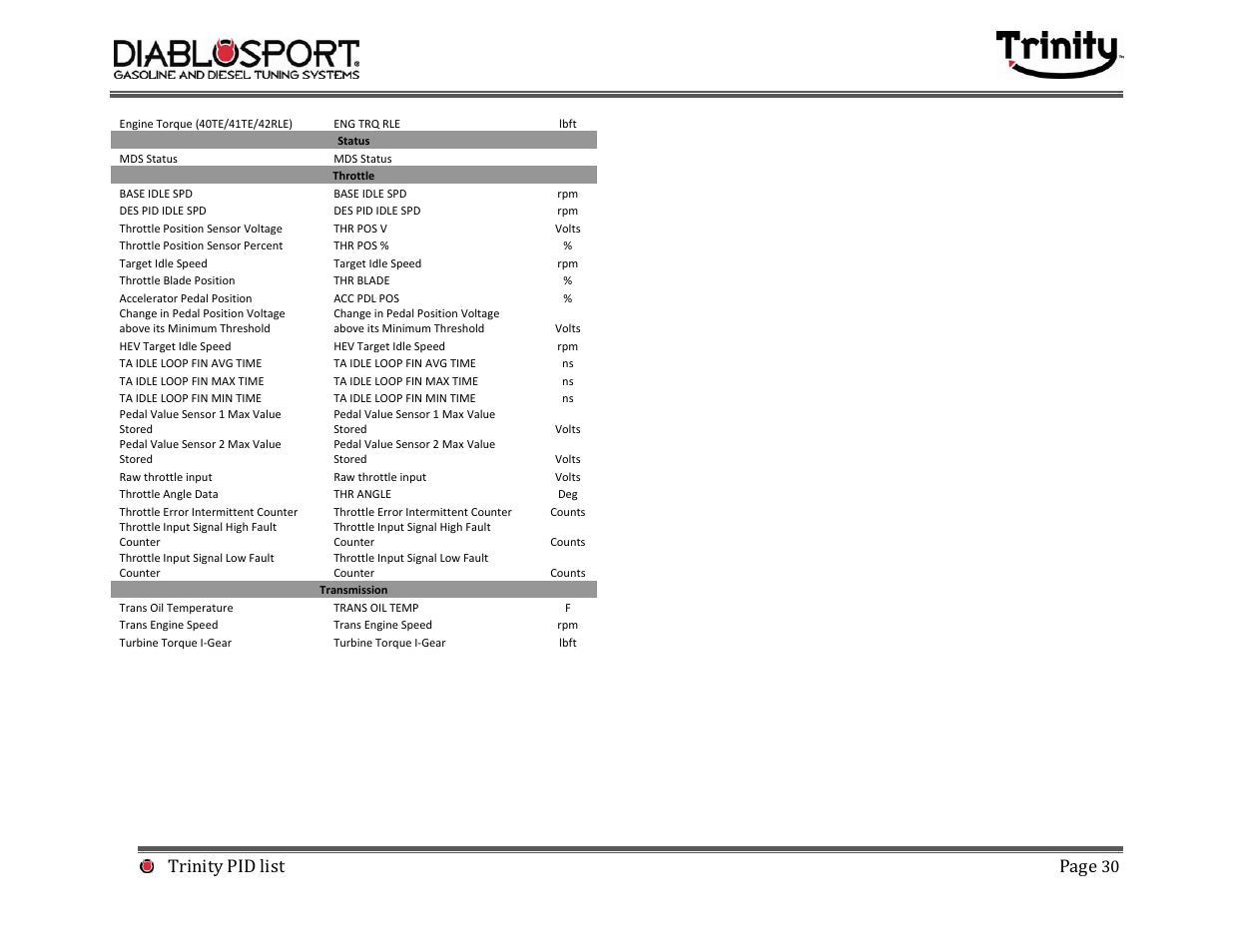 Trinity pid list page | DiabloSport Trinity PID LIST User Manual | Page 30 / 30