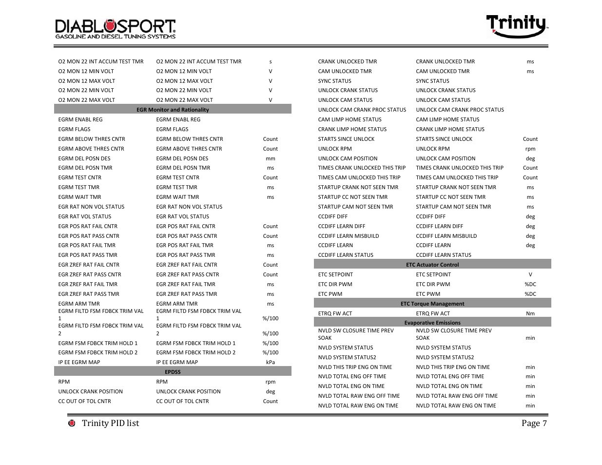 Trinity pid list page | DiabloSport Trinity PID LIST User Manual | Page 7 / 30