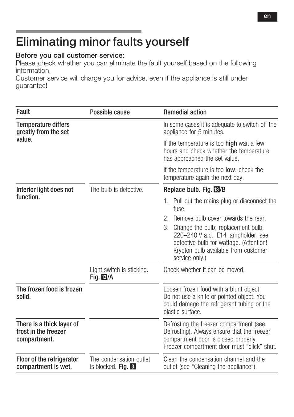 Eliminating minor faults yourself | Neff K6634X9  EU User Manual | Page 35 / 95