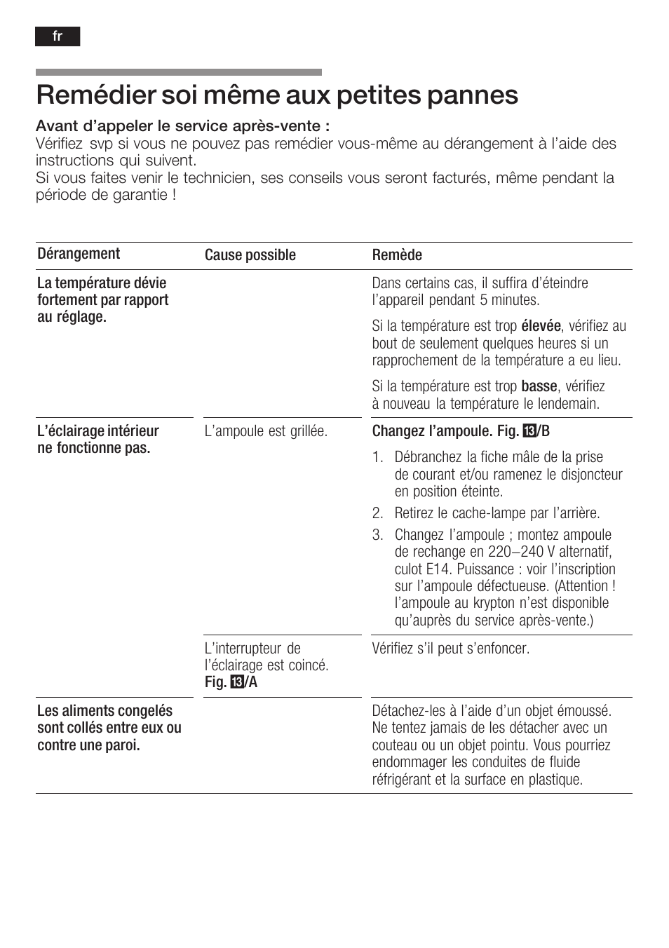 Remédier soi même aux petites pannes | Neff K6634X9  EU User Manual | Page 54 / 95