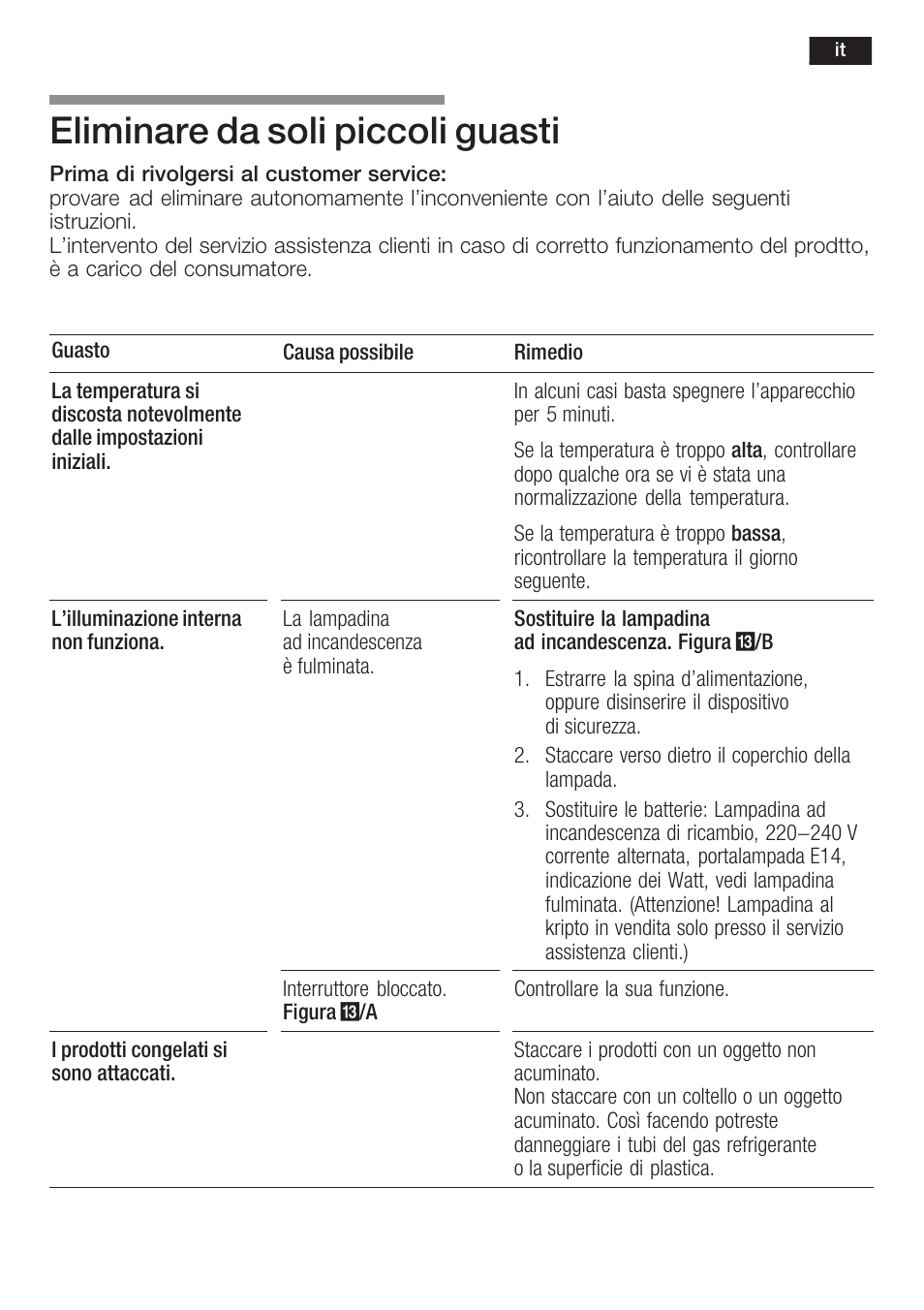 Eliminare da soli piccoli guasti | Neff K6634X9  EU User Manual | Page 71 / 95