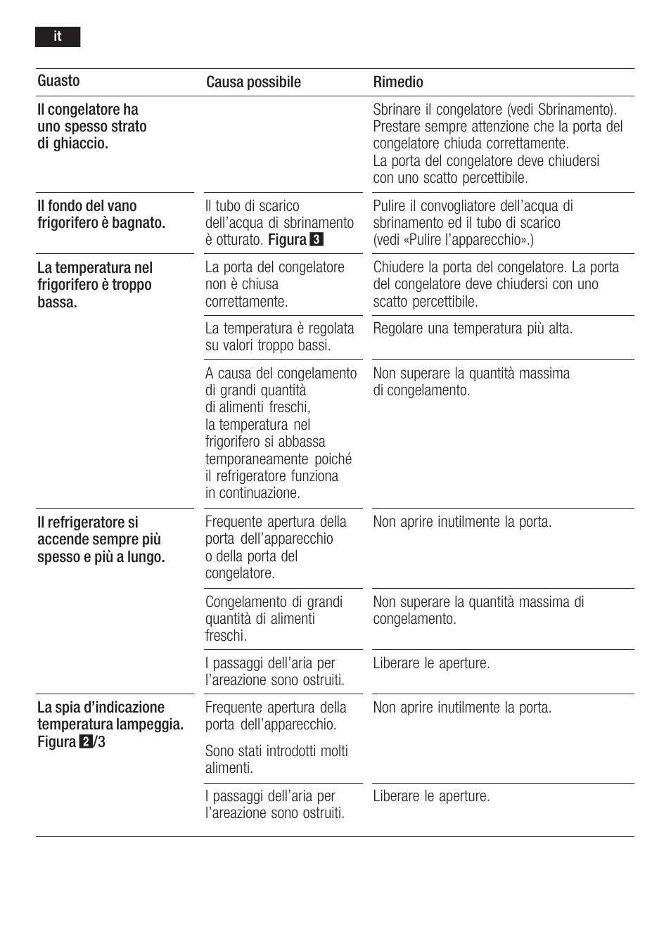 Neff K6634X9  EU User Manual | Page 72 / 95