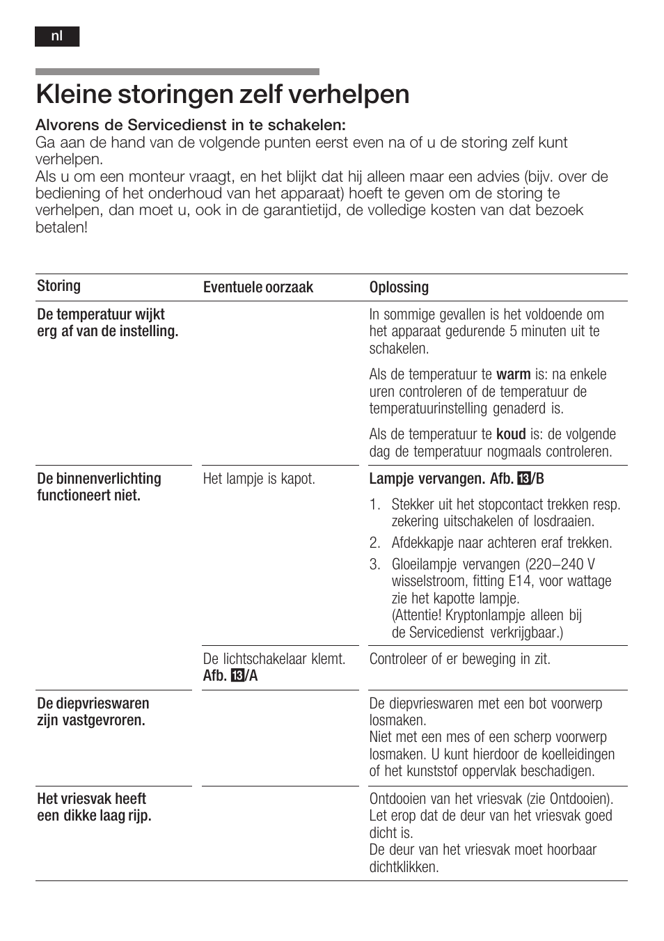 Kleine storingen zelf verhelpen | Neff K6634X9  EU User Manual | Page 88 / 95