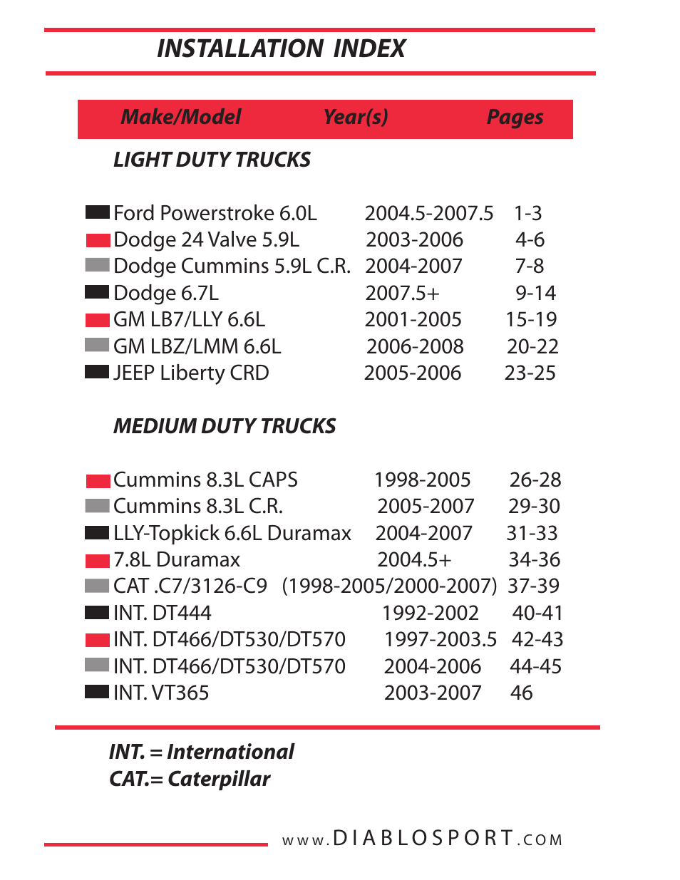 Installation index | DiabloSport Extreme PowerPuck User Manual | Page 10 / 62
