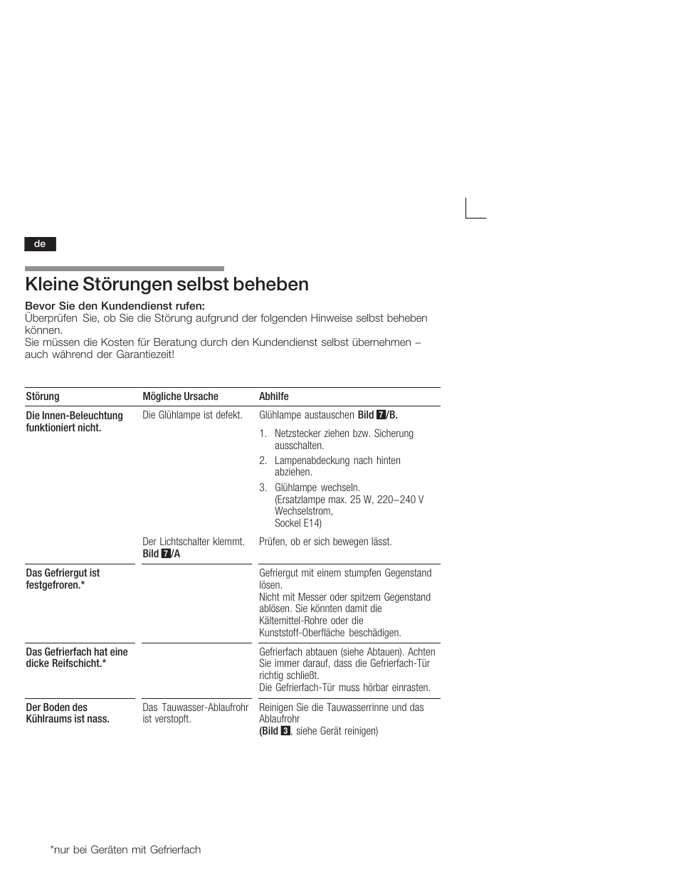 Kleine störungen selbst beheben | Neff K1555X8 User Manual | Page 14 / 74