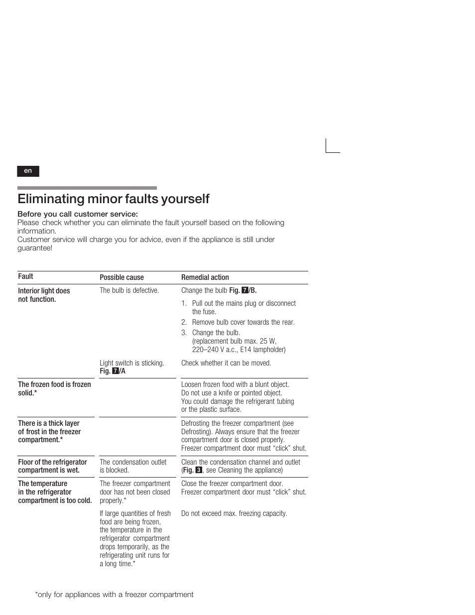 Eliminating minor faults yourself | Neff K1555X8 User Manual | Page 26 / 74