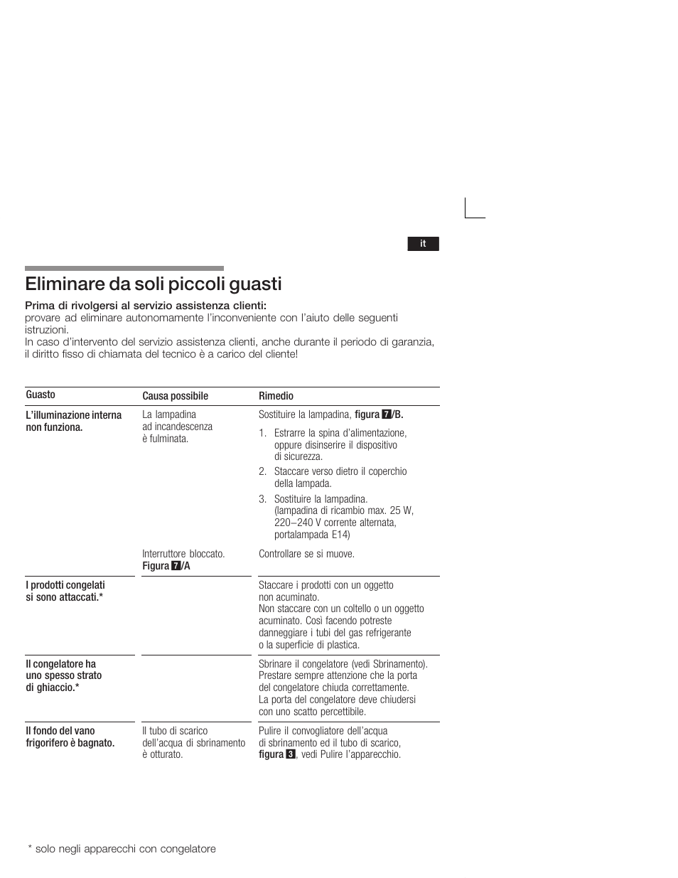 Eliminare da soli piccoli guasti | Neff K1555X8 User Manual | Page 55 / 74