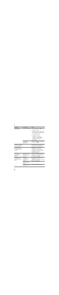 Dérangement, Cause possible, Remède | L’éclairage ne fonctionne pas, L’ampoule est grillée, Changez l’ampoule. fig. . / b, L’interrupteur de l’éclairage est coincé, La porte du compartiment congélateur est ouverte, Vous avez réglé la température trop basse, Haussez la température | Neff K6654X11 User Manual | Page 54 / 95