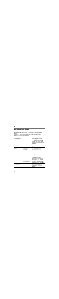 Eliminare piccoli guasti, Prima di rivolgersi al customer service, Guasto | Causa possibile, Rimedio, L’illuminazione non funziona, La lampadina ad incandescenza è fulminata, Interruttore bloccato, I prodotti congelati si sono attaccati | Neff K6654X11 User Manual | Page 72 / 95