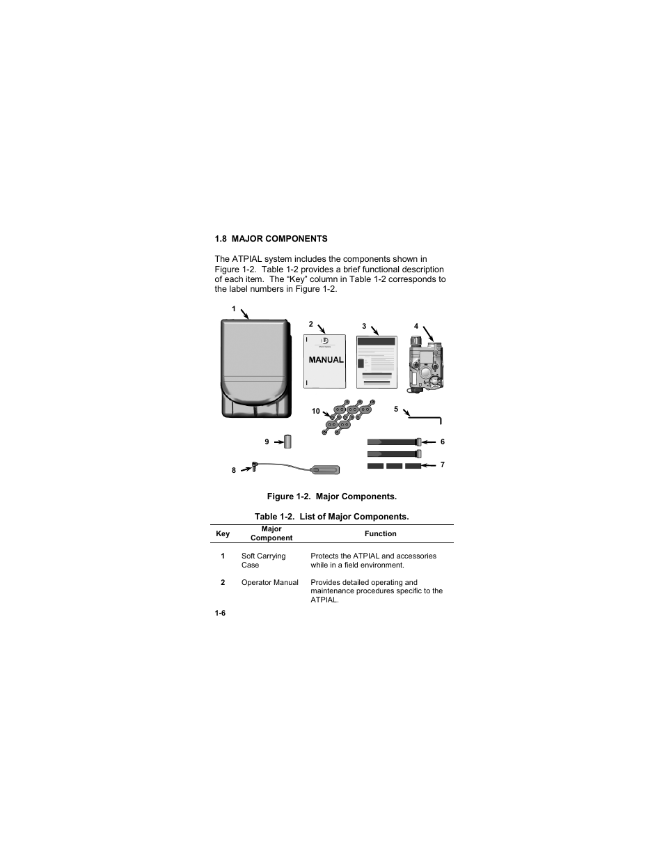 8 major components, 8 major components -6, Figure 1-2. major components | Table 1-2. list of major components | EOTech ATPIAL (AN/PEQ-15) - ADVANCED TARGET POINTER ILLUMINATOR AIMING LIGHT User Manual | Page 18 / 70