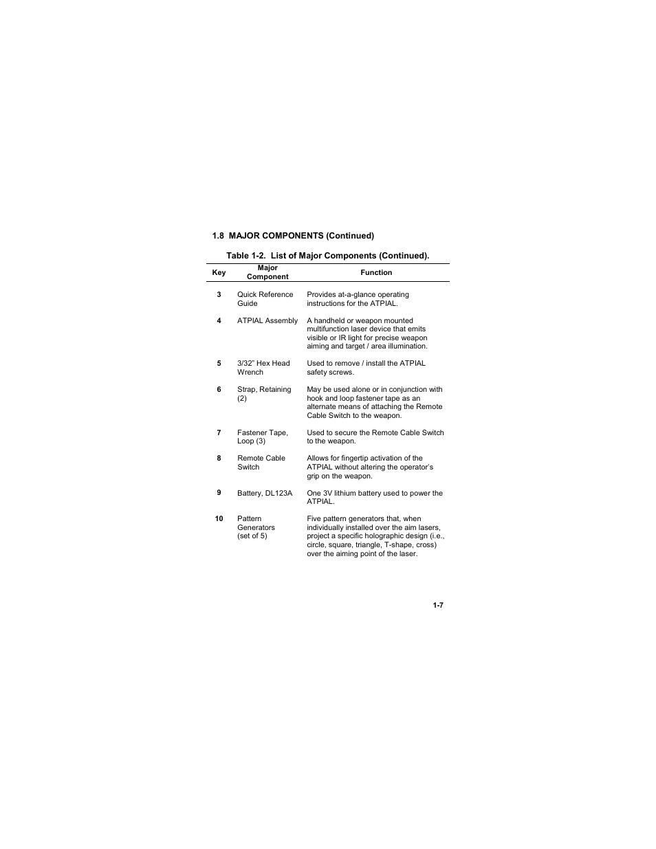 EOTech ATPIAL (AN/PEQ-15) - ADVANCED TARGET POINTER ILLUMINATOR AIMING LIGHT User Manual | Page 19 / 70