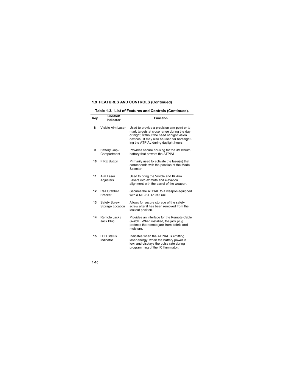 EOTech ATPIAL (AN/PEQ-15) - ADVANCED TARGET POINTER ILLUMINATOR AIMING LIGHT User Manual | Page 22 / 70