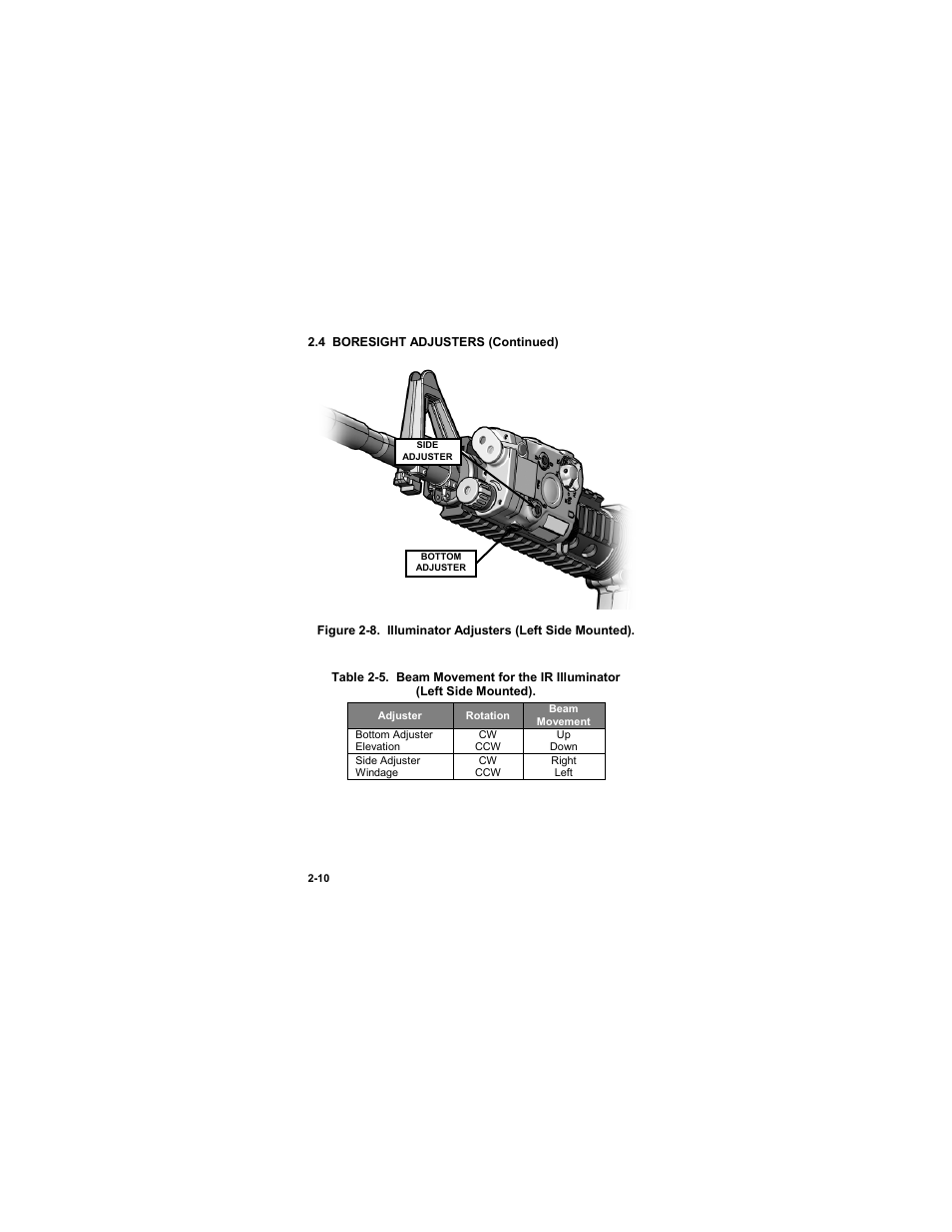 Table 2-5. beam movement for the ir illuminator | EOTech ATPIAL (AN/PEQ-15) - ADVANCED TARGET POINTER ILLUMINATOR AIMING LIGHT User Manual | Page 32 / 70