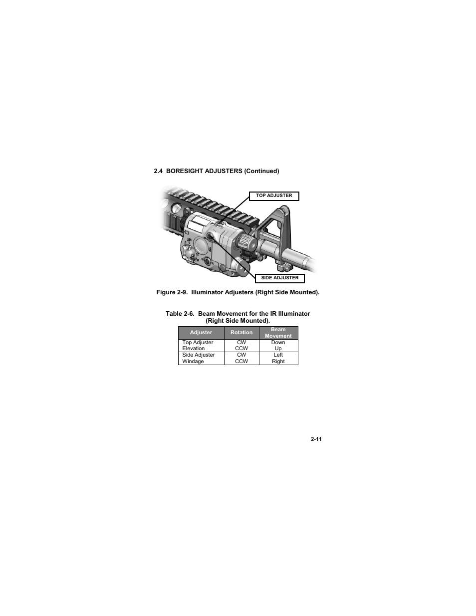 Table 2-6. beam movement for the ir illuminator | EOTech ATPIAL (AN/PEQ-15) - ADVANCED TARGET POINTER ILLUMINATOR AIMING LIGHT User Manual | Page 33 / 70