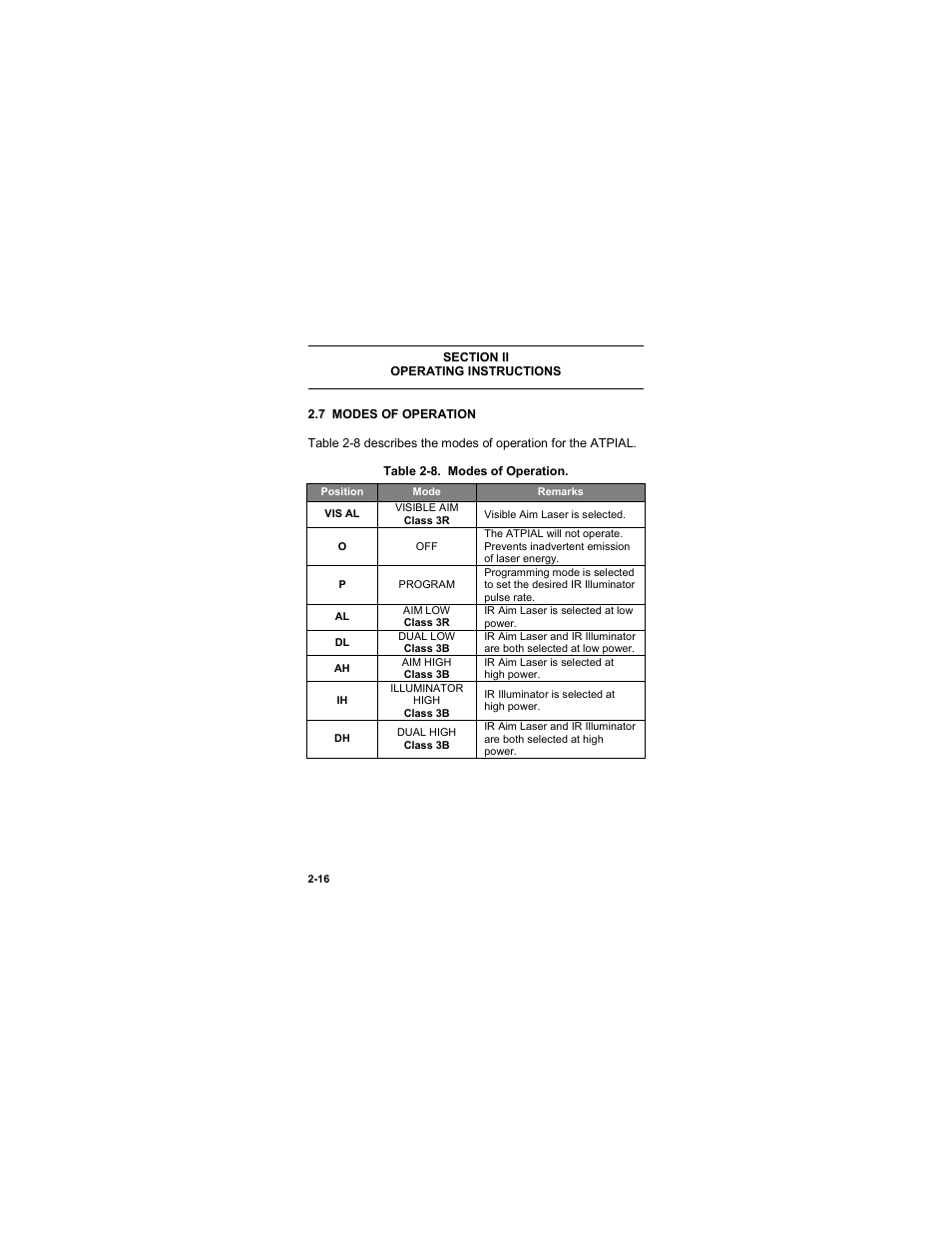 Section ii, Operating instructions, 7 modes of operation | Section ii -16, Operating instructions -16, 7 modes of operation -16, Table 2-8. modes of operation | EOTech ATPIAL (AN/PEQ-15) - ADVANCED TARGET POINTER ILLUMINATOR AIMING LIGHT User Manual | Page 38 / 70