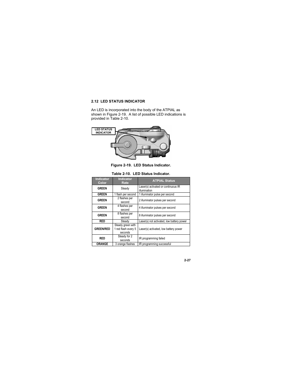 12 led status indicator, 12 led status indicator -27, Figure 2-19. led status indicator | Table 2-10. led status indicator | EOTech ATPIAL (AN/PEQ-15) - ADVANCED TARGET POINTER ILLUMINATOR AIMING LIGHT User Manual | Page 49 / 70