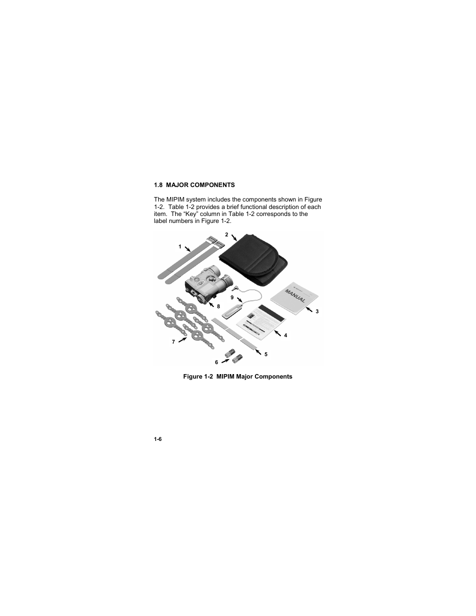 8 major components, 8 major components -6, Figure 1-2 mipim major components | EOTech MIPIM (AN/PEQ-16B) - Mini Integrated Pointer Illuminator Module User Manual | Page 18 / 74