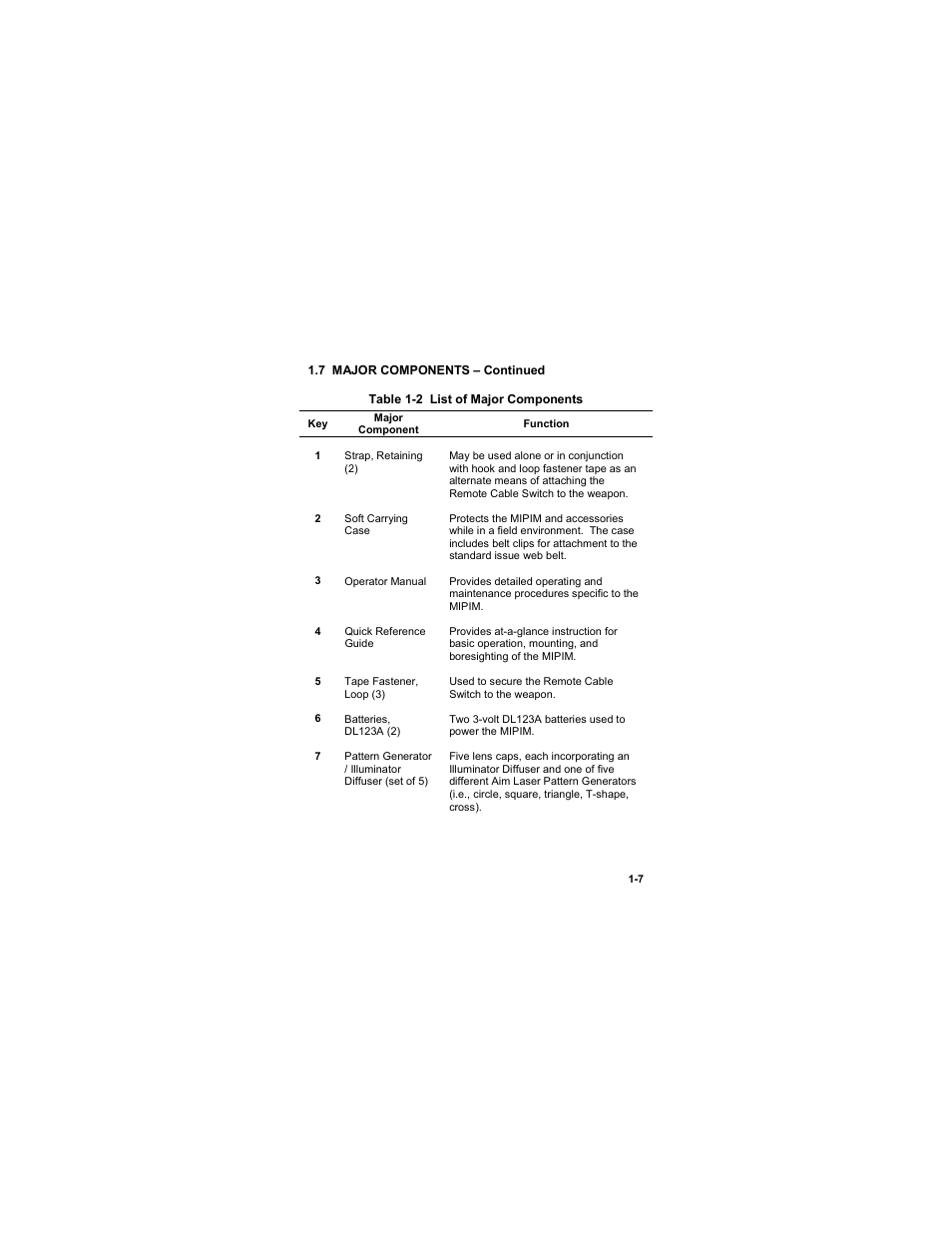 Table 1-2 list of major components | EOTech MIPIM (AN/PEQ-16B) - Mini Integrated Pointer Illuminator Module User Manual | Page 19 / 74