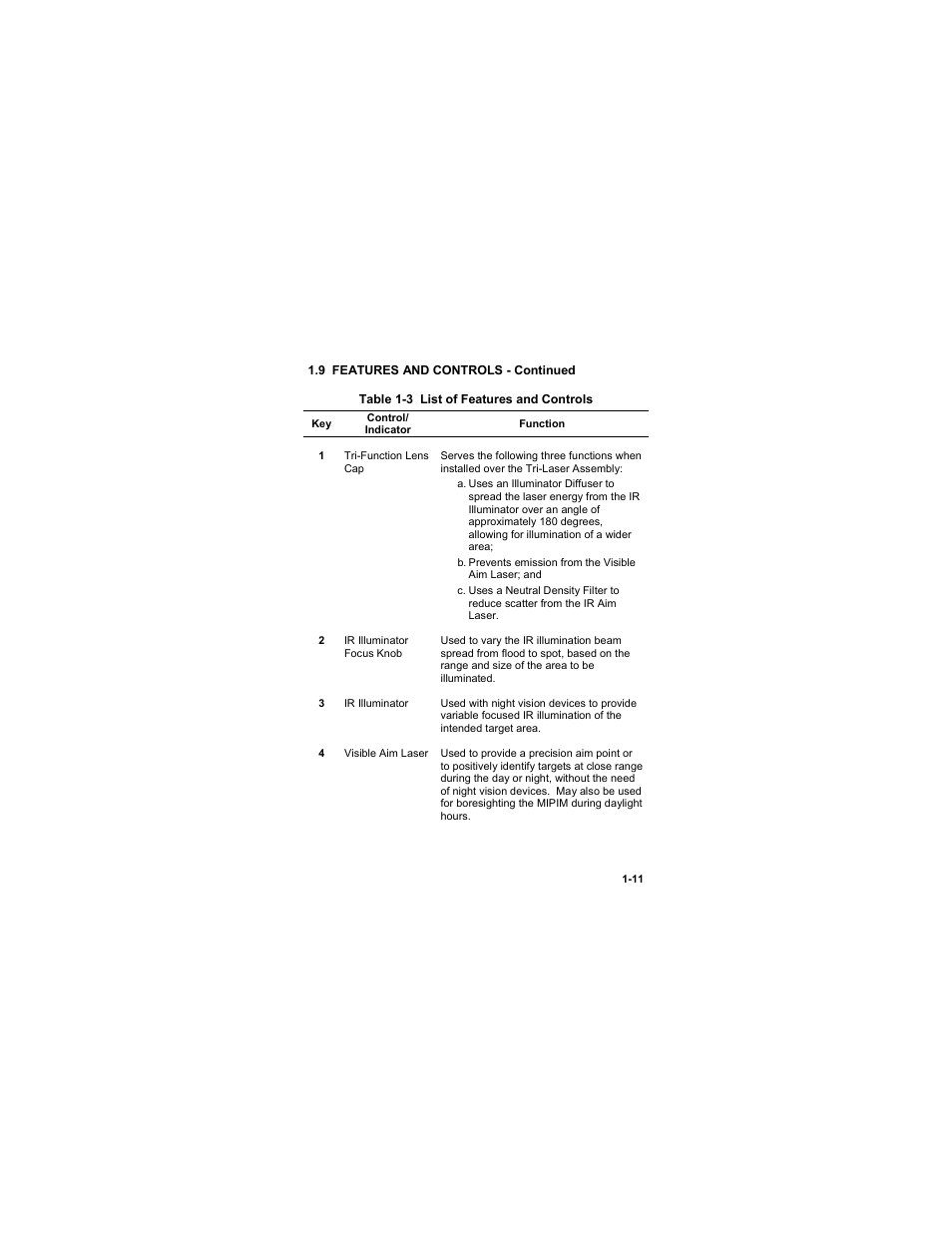 Table 1-3 list of features and controls | EOTech MIPIM (AN/PEQ-16B) - Mini Integrated Pointer Illuminator Module User Manual | Page 23 / 74