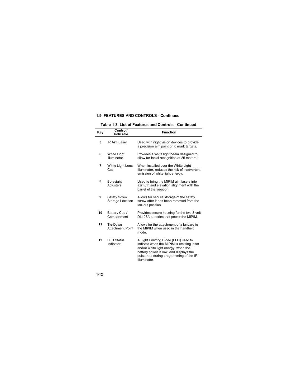 EOTech MIPIM (AN/PEQ-16B) - Mini Integrated Pointer Illuminator Module User Manual | Page 24 / 74