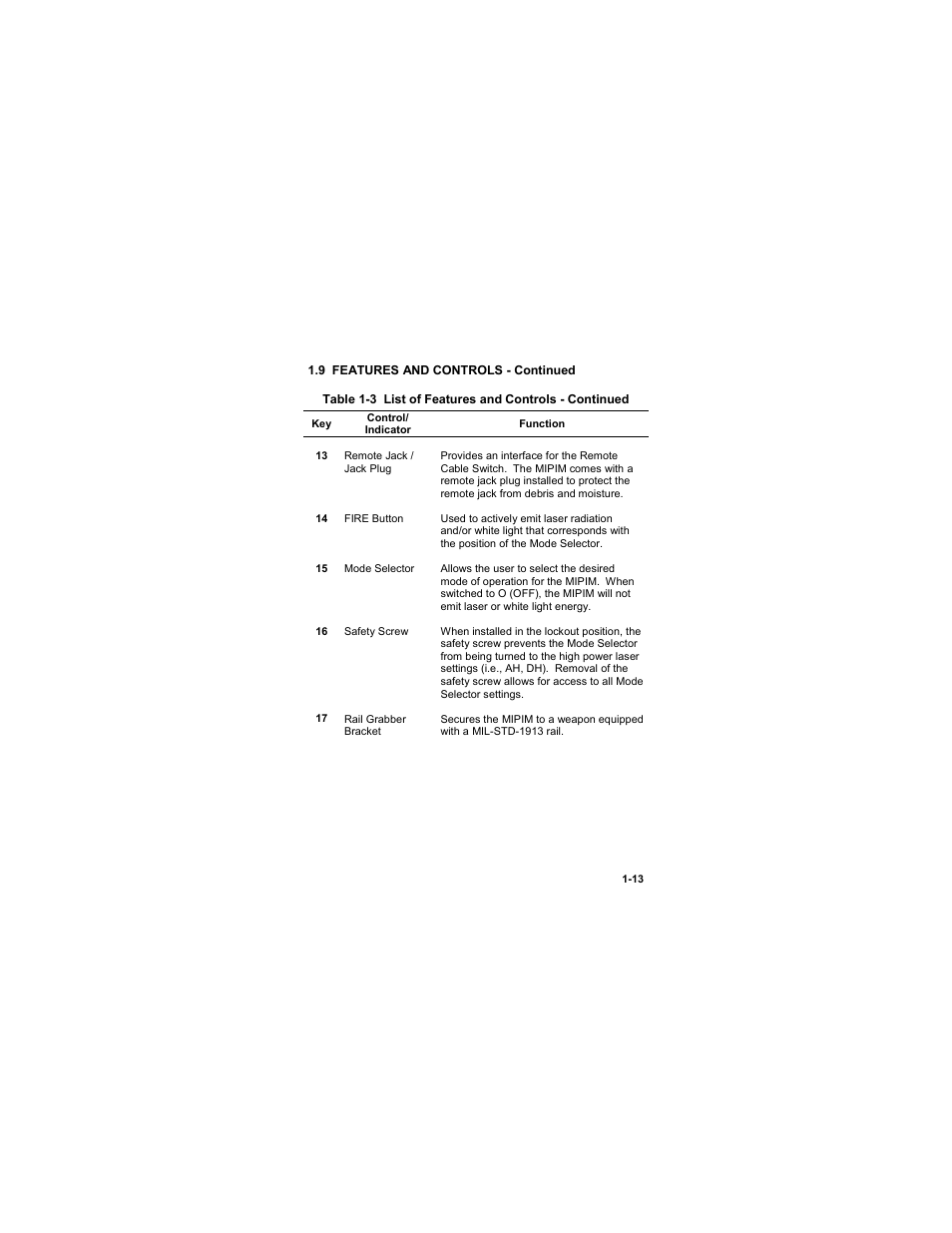 EOTech MIPIM (AN/PEQ-16B) - Mini Integrated Pointer Illuminator Module User Manual | Page 25 / 74
