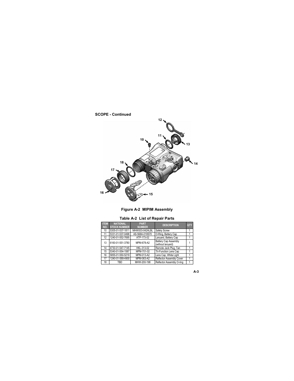 Table a-2 list of repair parts | EOTech MIPIM (AN/PEQ-16B) - Mini Integrated Pointer Illuminator Module User Manual | Page 69 / 74