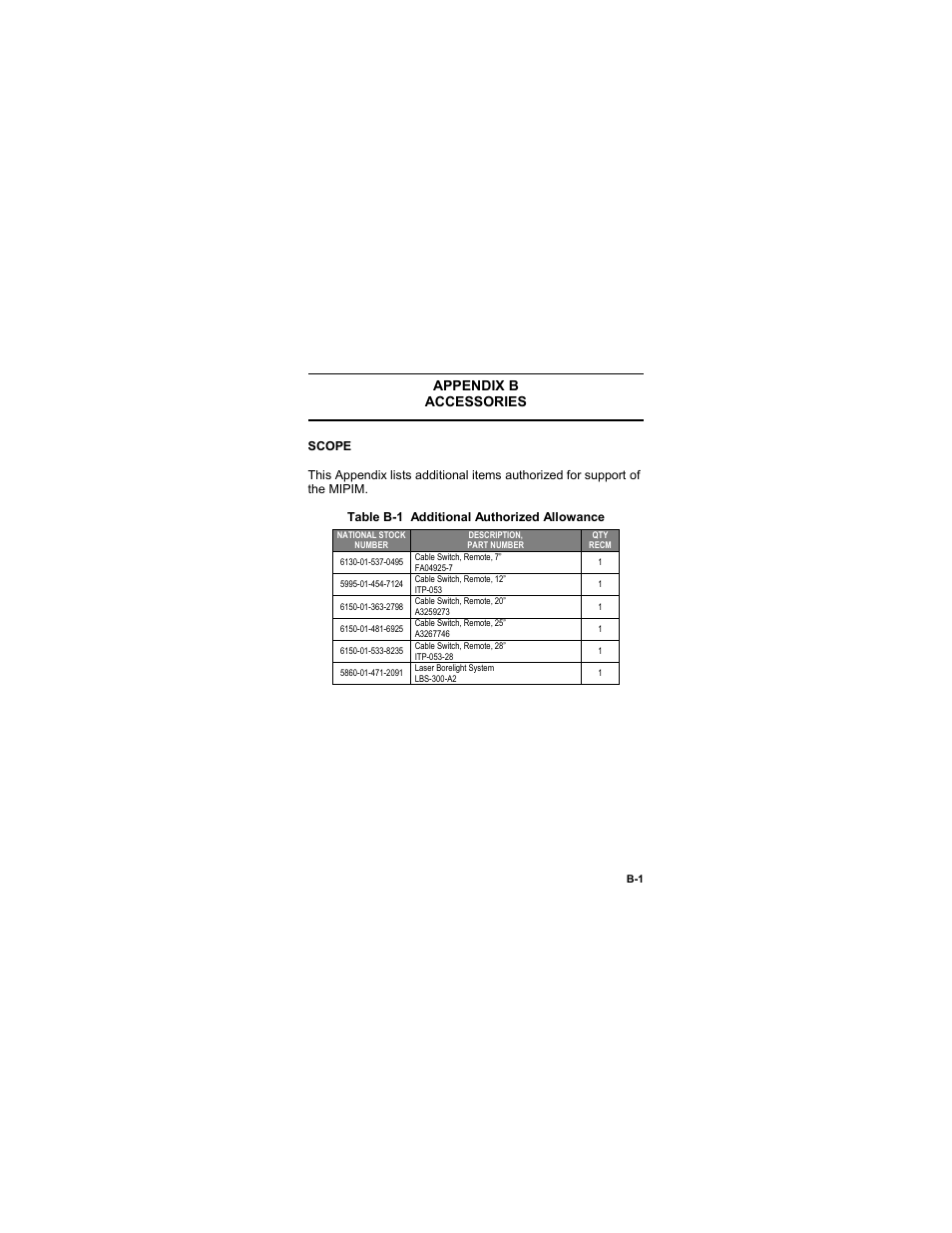 Appendix b, Accessories, Table b-1 additional authorized allowance | Appendix b accessories | EOTech MIPIM (AN/PEQ-16B) - Mini Integrated Pointer Illuminator Module User Manual | Page 71 / 74