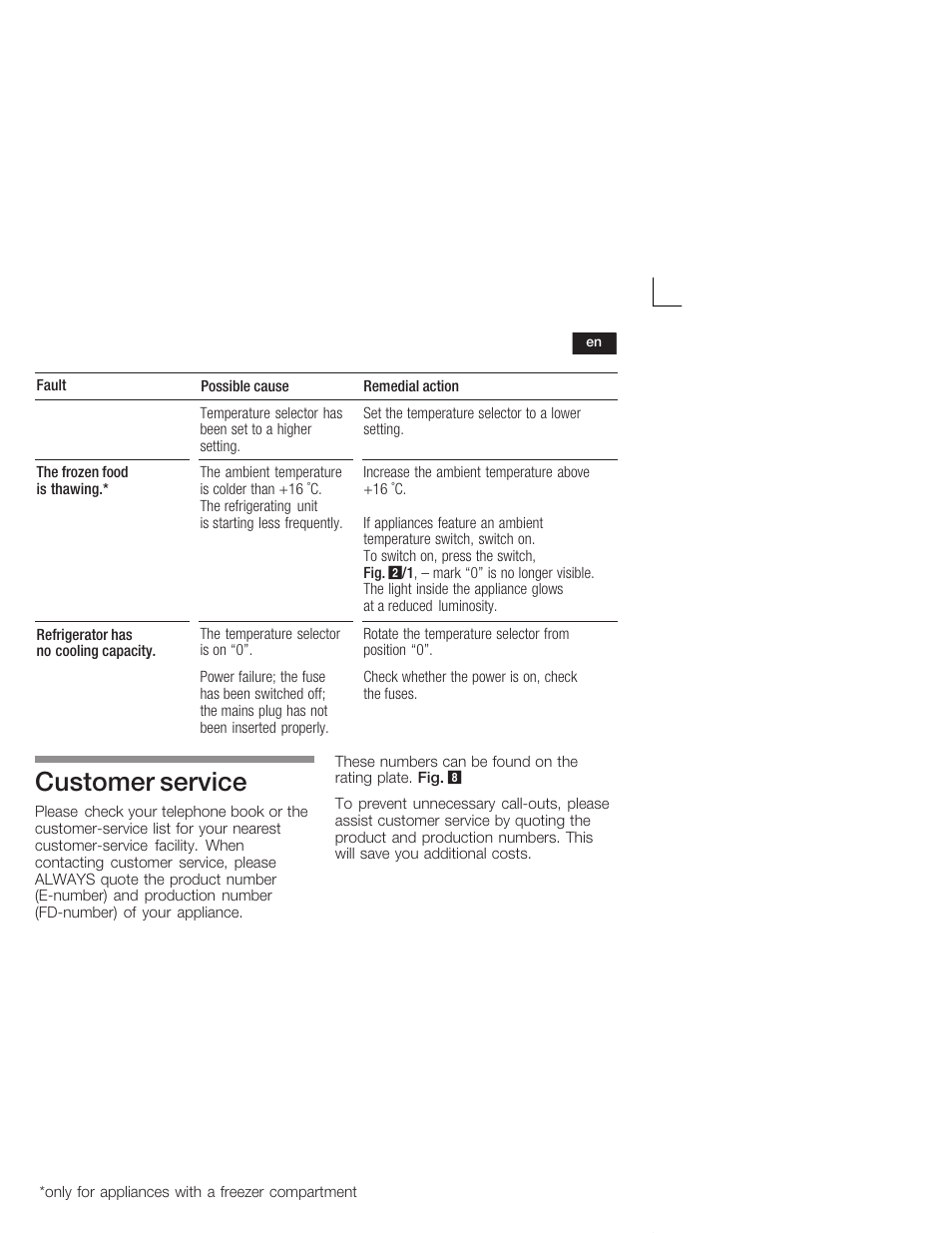 Customer service | Bosch KIL18V20FF Réfrigérateur intégrable Confort Fixation de porte par glissières User Manual | Page 27 / 74