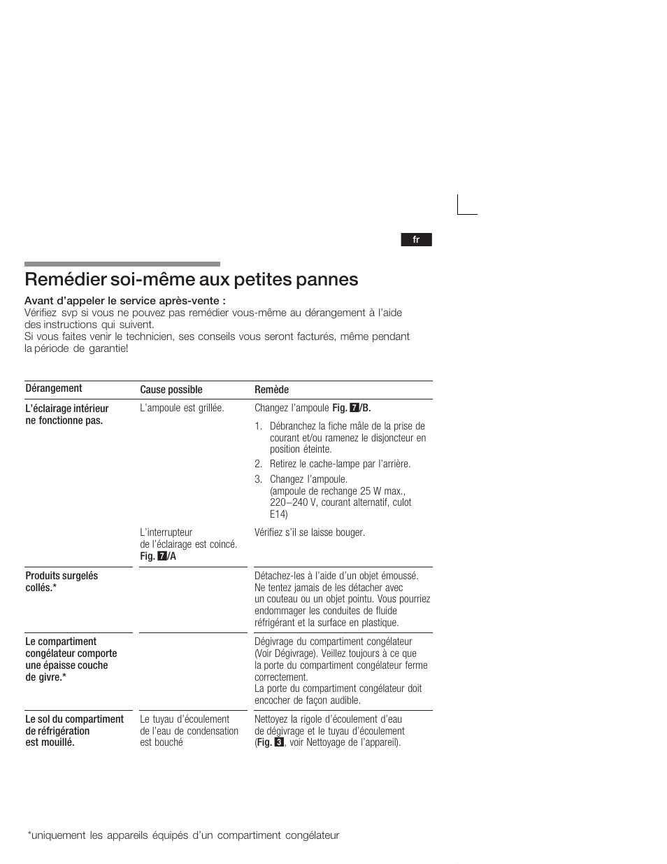 Remédier soićmême aux petites pannes | Bosch KIL18V20FF Réfrigérateur intégrable Confort Fixation de porte par glissières User Manual | Page 41 / 74