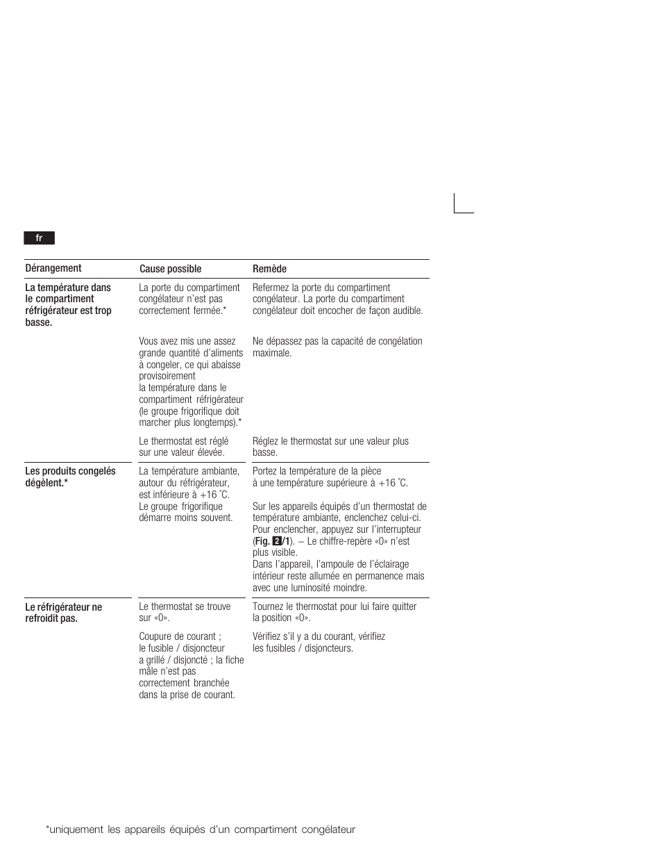 Bosch KIL18V20FF Réfrigérateur intégrable Confort Fixation de porte par glissières User Manual | Page 42 / 74