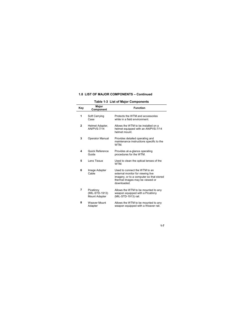 Table 1-3 list of major components | EOTech MTM Mini-Thermal Monocular User Manual | Page 19 / 68