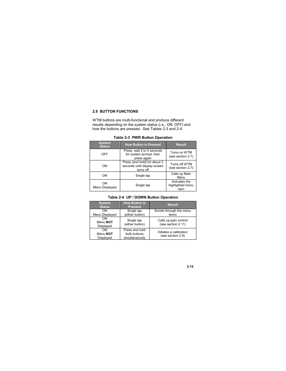 8 button functions, 8 button functions -15, Table 2-3 pwr button operation | Table 2-4 up / down button operation | EOTech MTM Mini-Thermal Monocular User Manual | Page 35 / 68