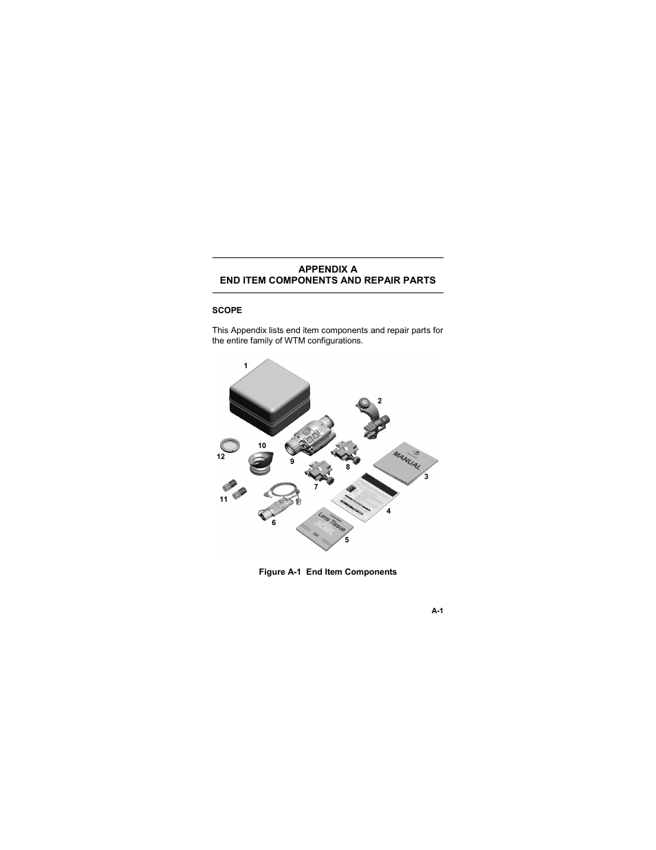 Appendix a, End item components and repair parts, Figure a-1 end item components | EOTech MTM Mini-Thermal Monocular User Manual | Page 63 / 68