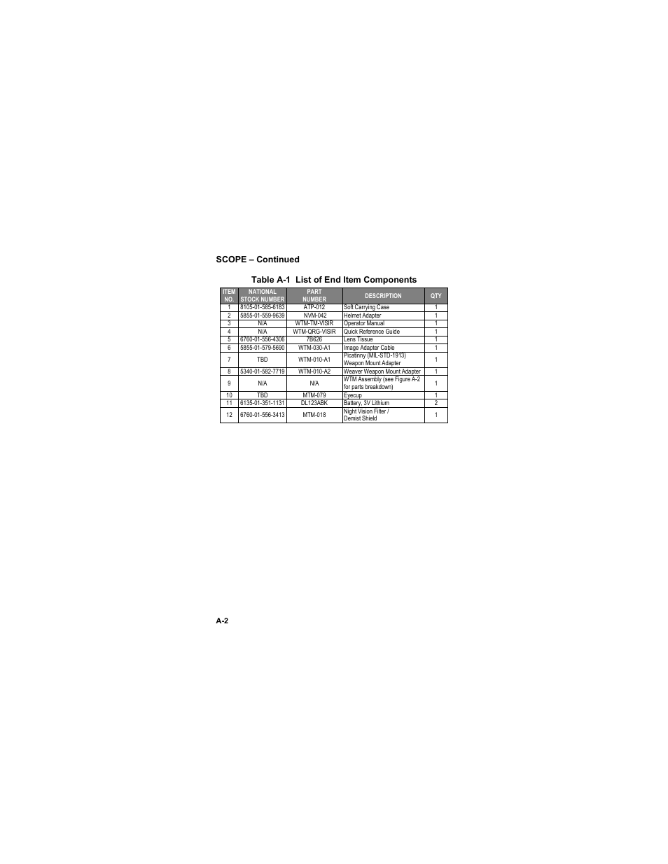 Table a-1 list of end item components | EOTech MTM Mini-Thermal Monocular User Manual | Page 64 / 68