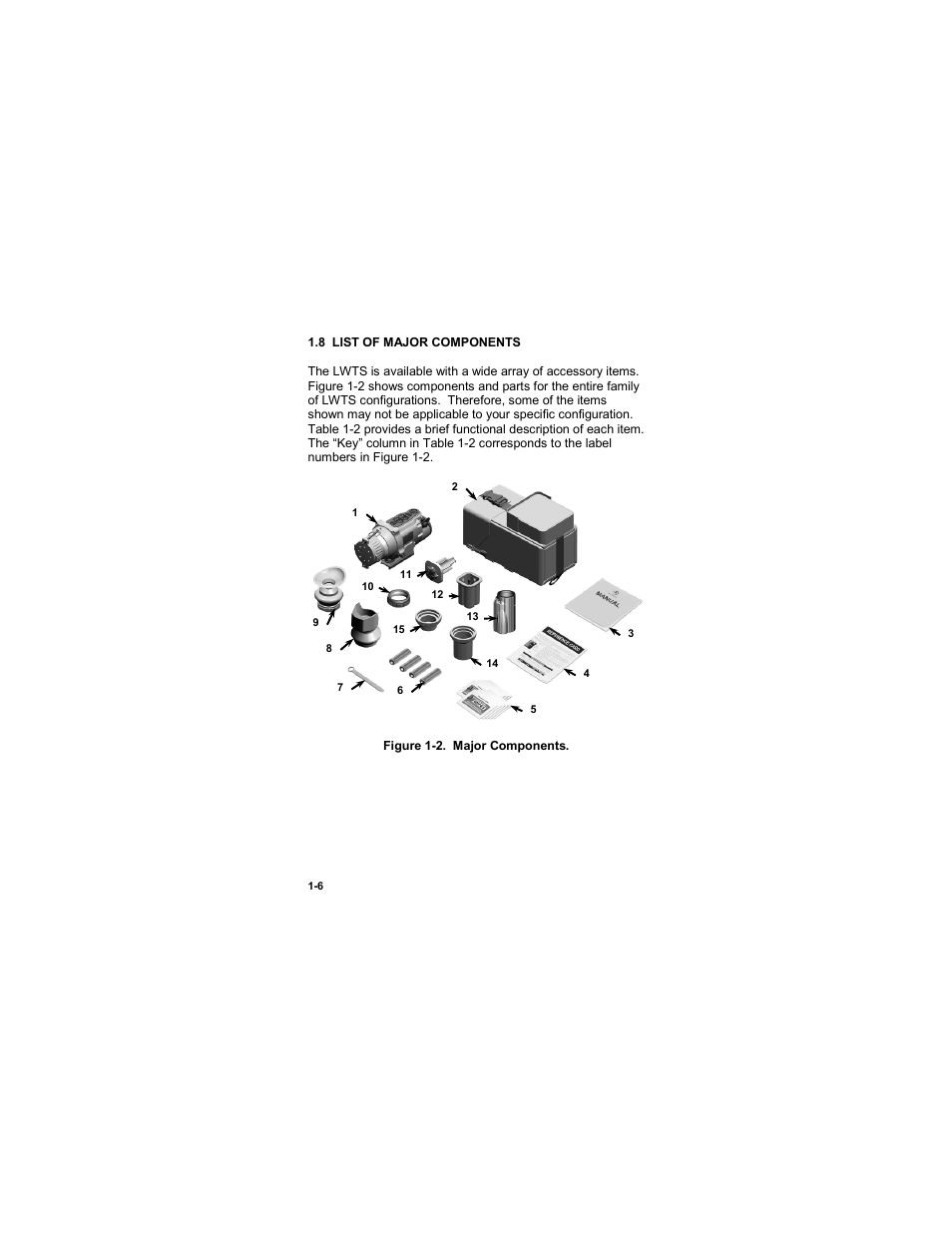 8 list of major components, 8 list of major components -6, Figure 1-2. major components -6 | EOTech LWTS Light Weapon Thermal Sight User Manual | Page 16 / 82