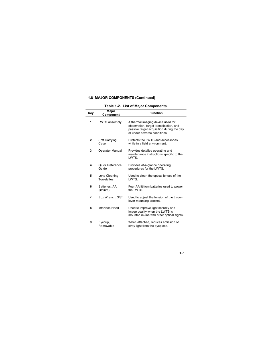 Table 1-2. list of major components -7 | EOTech LWTS Light Weapon Thermal Sight User Manual | Page 17 / 82