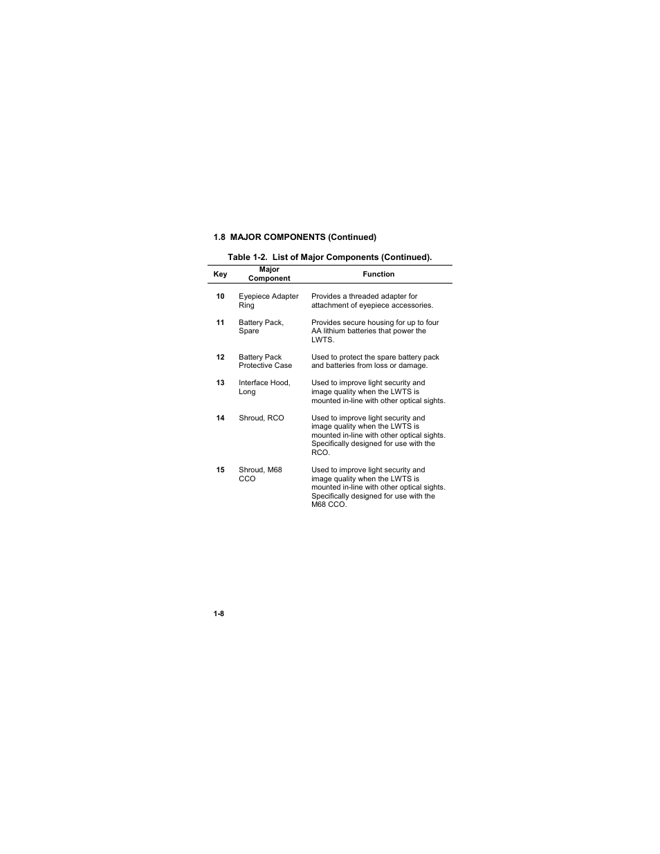 EOTech LWTS Light Weapon Thermal Sight User Manual | Page 18 / 82