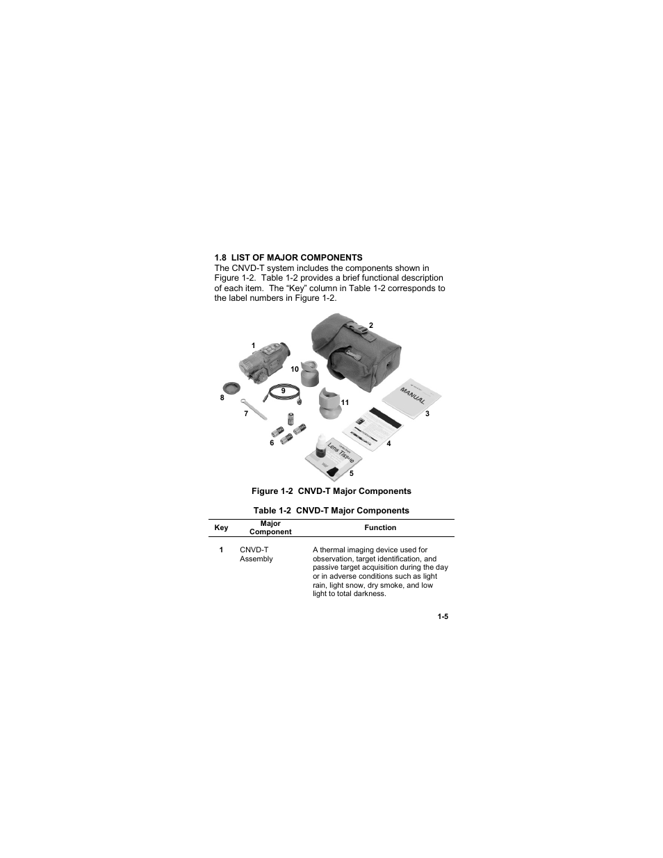 8 list of major components, 8 list of major components -5, Figure 1-2 cnvd-t major components | Table 1-2 cnvd-t major components | EOTech CNVD-T (SU-232/PAS) Clip-On Night Vision Device - Thermal User Manual | Page 15 / 56