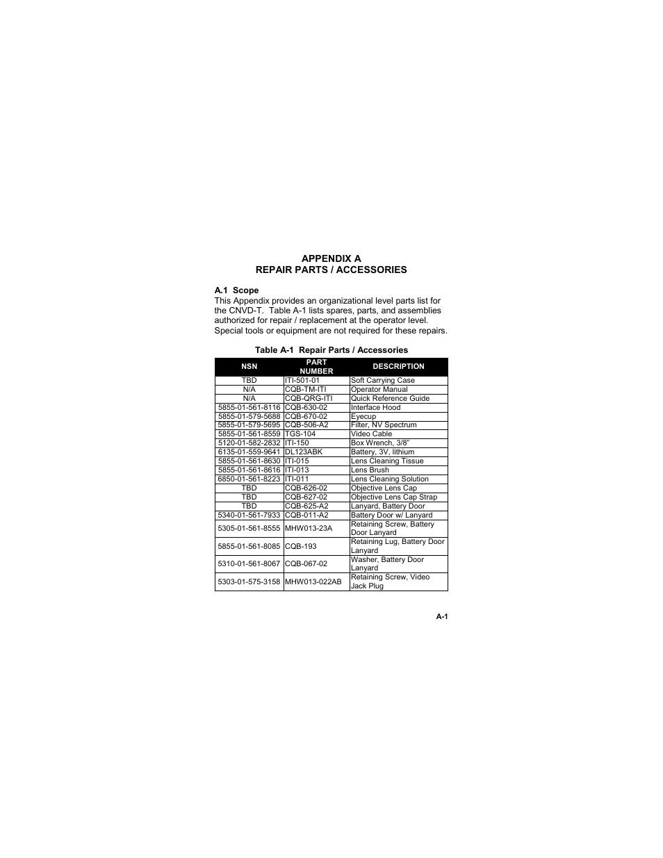 Appendix a, Repair parts / accessories, A.1 scope | Table a-1 repair parts / accessories, Appendix a repair parts / accessories | EOTech CNVD-T (SU-232/PAS) Clip-On Night Vision Device - Thermal User Manual | Page 53 / 56