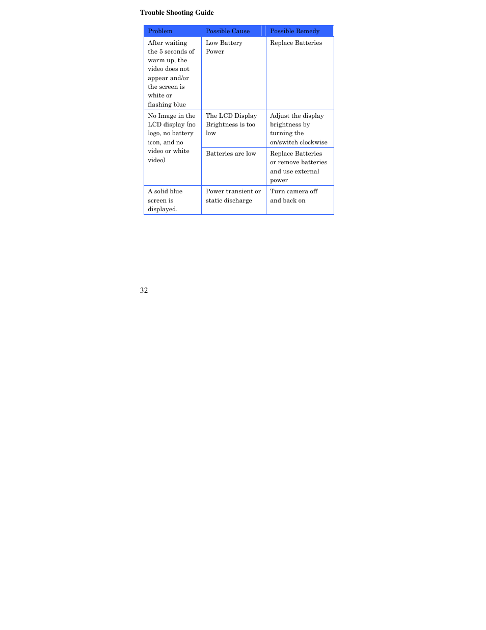 EOTech X320 User Manual User Manual | Page 32 / 35