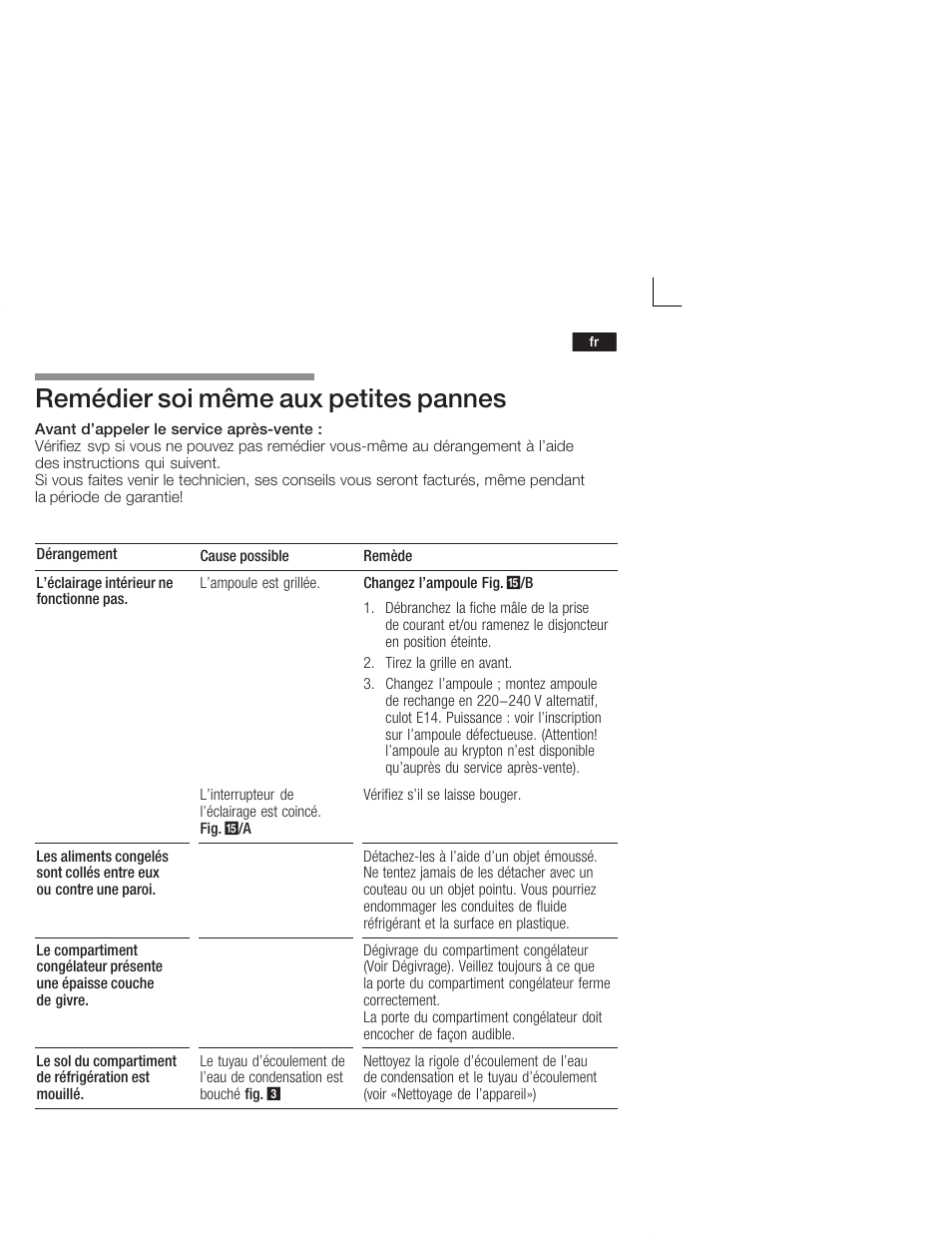 Remédier soi même aux petites pannes | Neff K4644X7 User Manual | Page 47 / 85