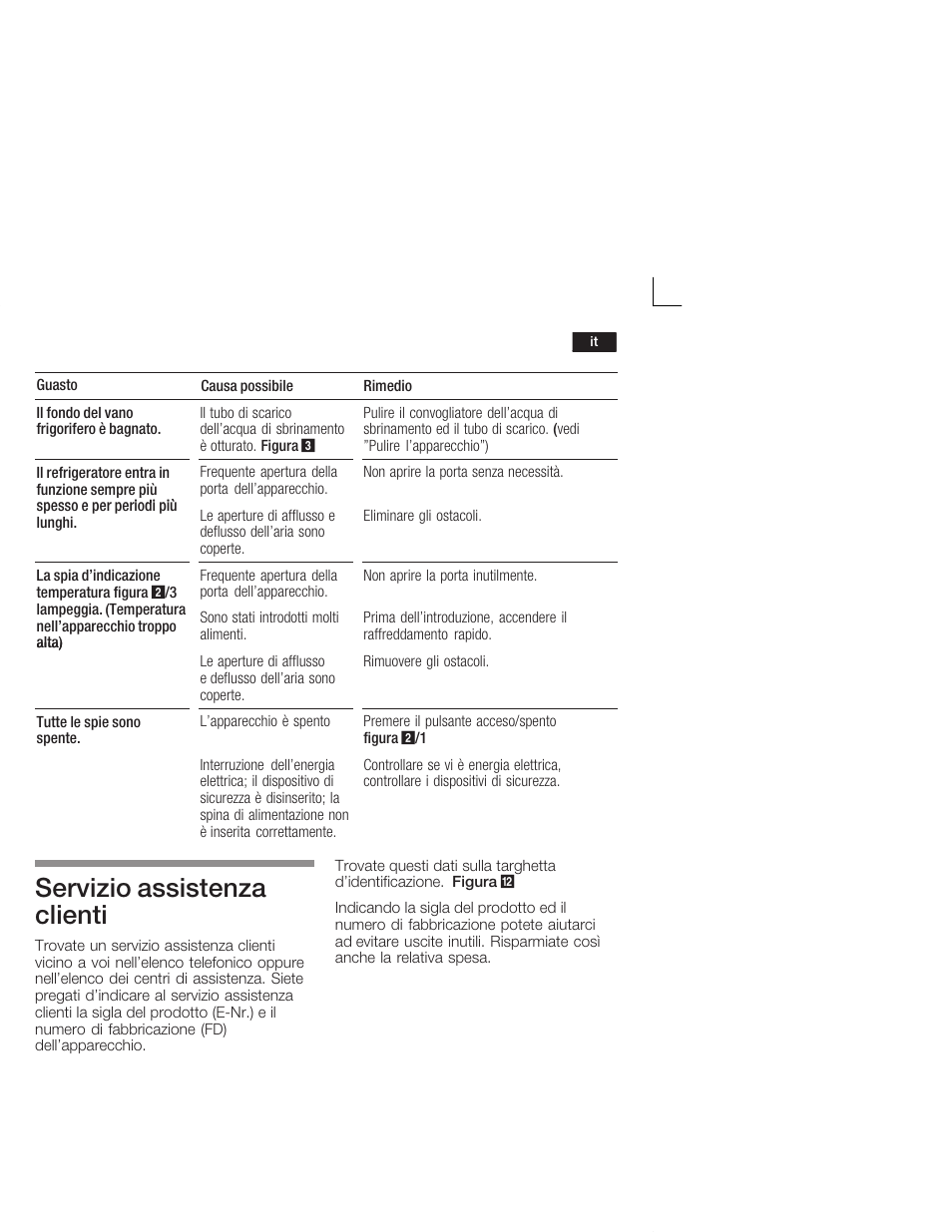 Servizio assistenza clienti | Neff K4624X7 User Manual | Page 45 / 61