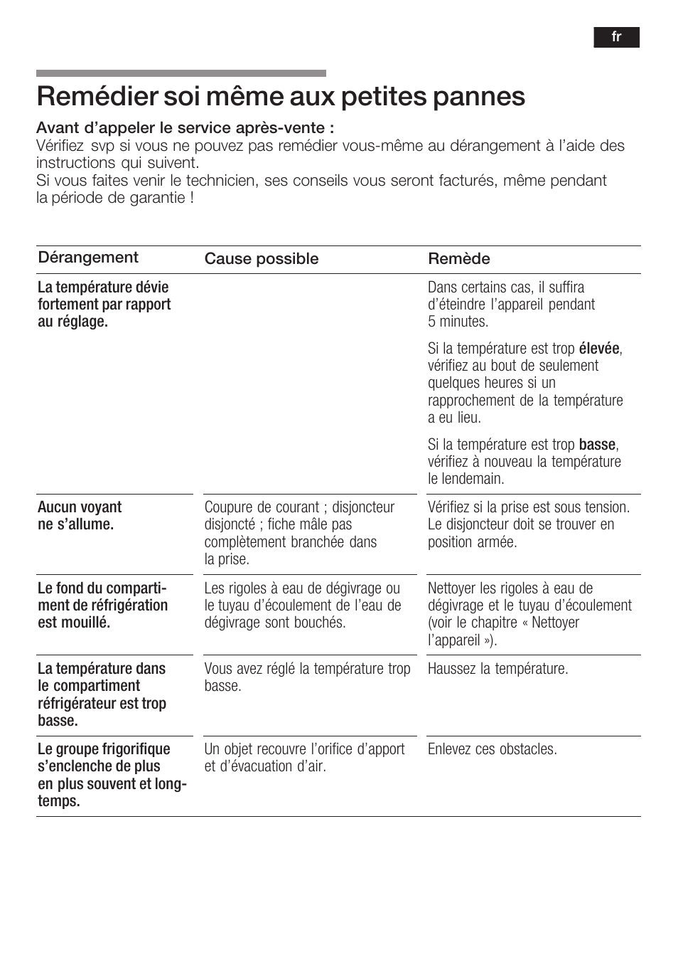 Remédier soi même aux petites pannes | Neff K8125X0  EU User Manual | Page 59 / 105