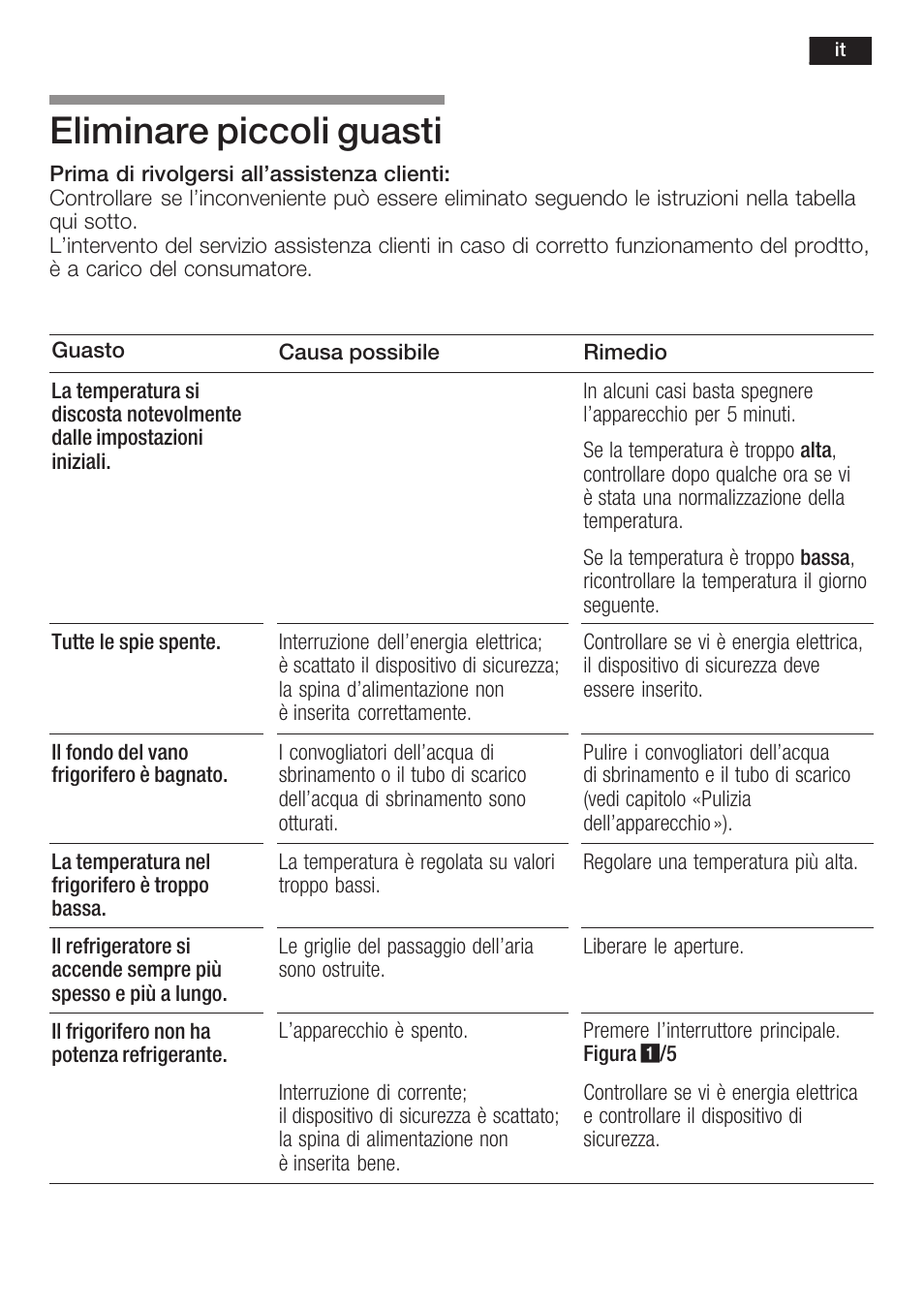 Eliminare piccoli guasti | Neff K8125X0  EU User Manual | Page 79 / 105