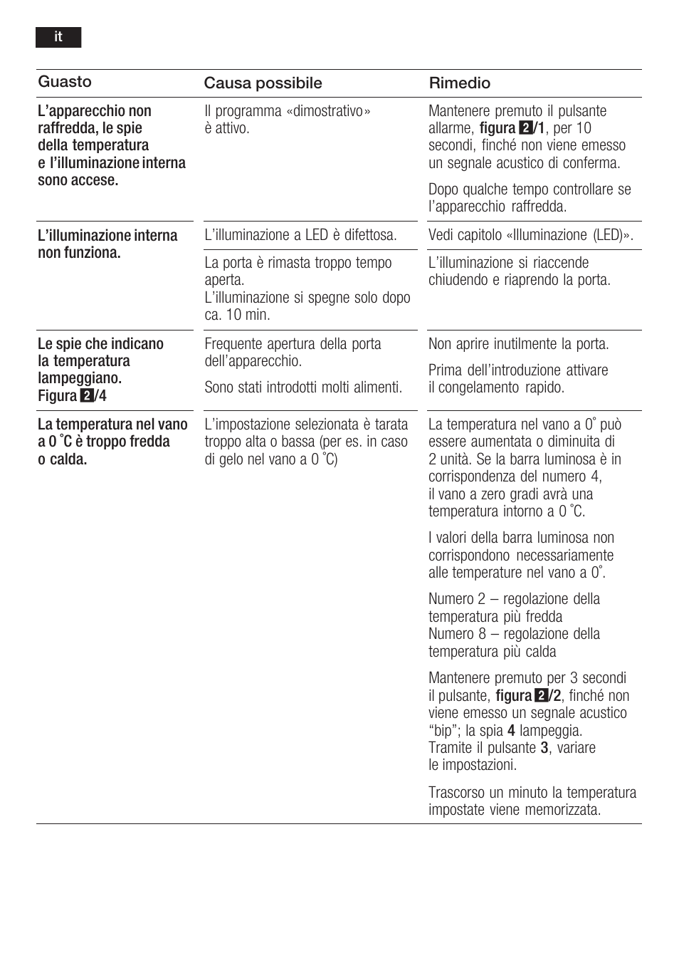 Neff K8125X0  EU User Manual | Page 80 / 105