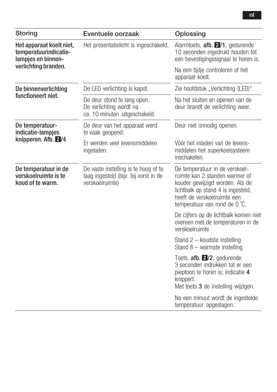 Neff K8125X0  EU User Manual | Page 99 / 105